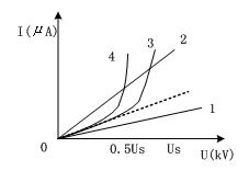 高壓電氣設(shè)備試驗(yàn)內(nèi)容與原理