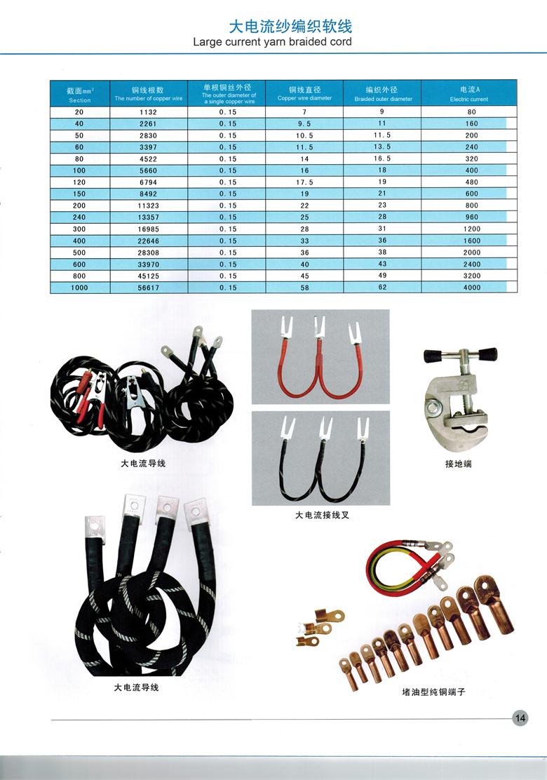 大電流導(dǎo)線